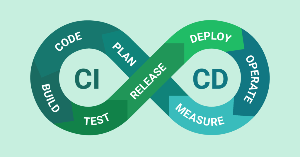 CI/CD for GenAI Apps: From Prompt to Production in 5 Minutes
