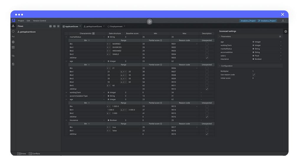 Business scorecard example. Source: Processmix.com