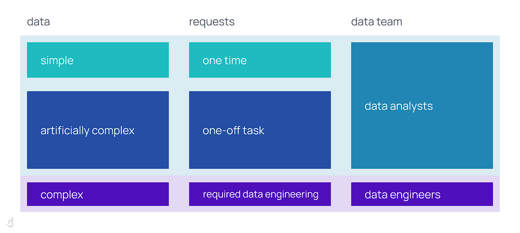 Possible Data Platform. Datuum.