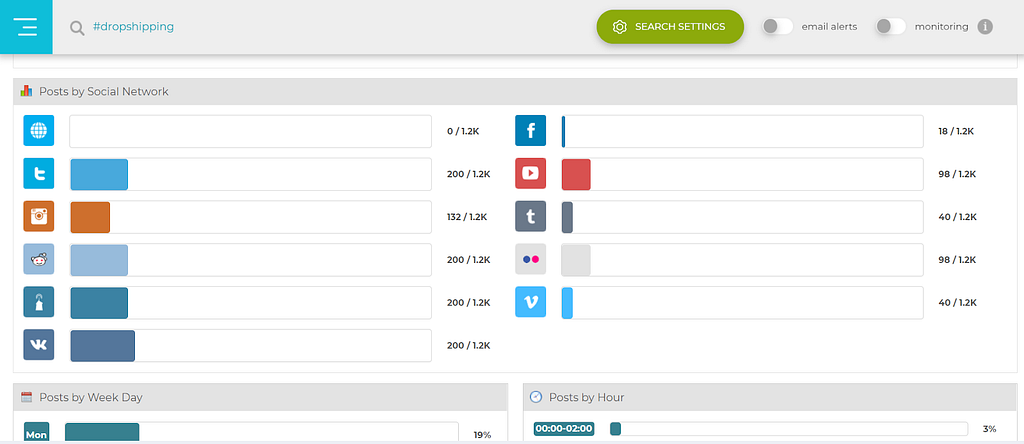 Social Searcher Hashtag Monitor