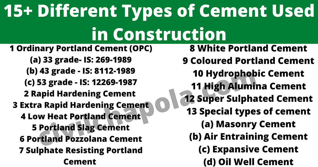 types of cement