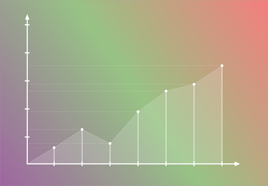 forex trading after the COVID-19 pandemic