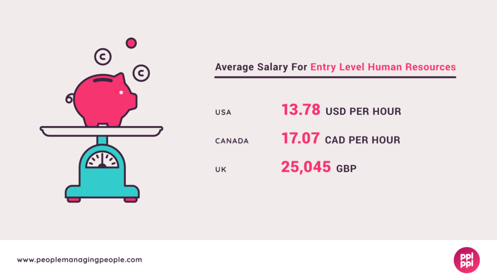 Graphics of Entry Level HR Salary