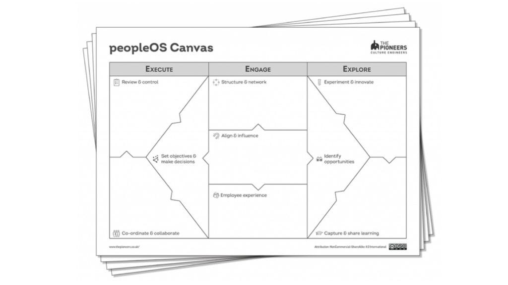 Picture of the peopleOS Canvas