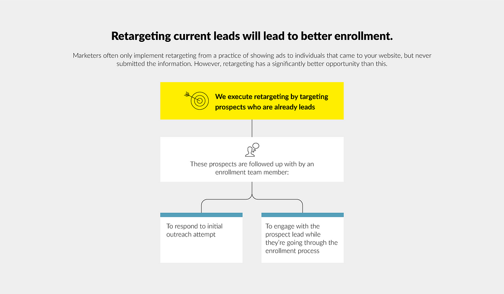 Retarget Prospects