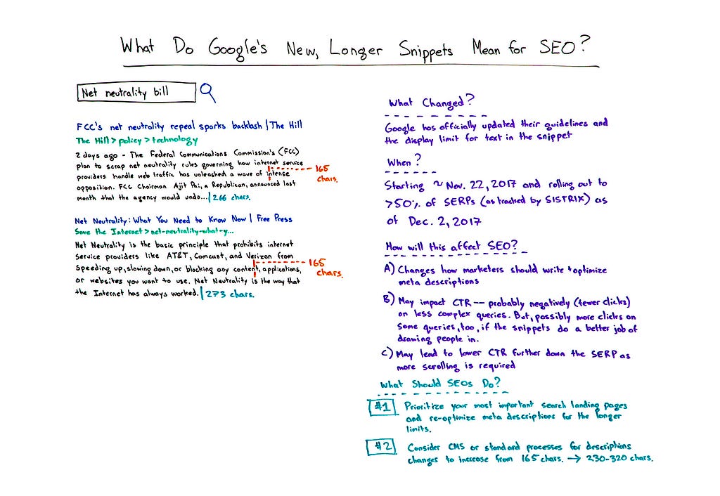 What do Google's now, longer snippets mean for SEO?