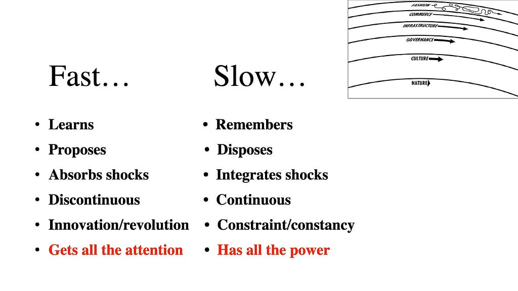 Stewart Brand’s two bulleted lists comparing the characteristics of faster and slower layers in the Pace Layers framework. Fast learns, slow remembers. Fast proposes, slow disposes. Fast absorbs shocks, slow integrates shocks. Fast is discontinuous, slow is continuous. Fast brings innovation and revolution, slow provides constraint and constancy. The final pair is highlighted: Fast gets all the attention, slow has all the power.