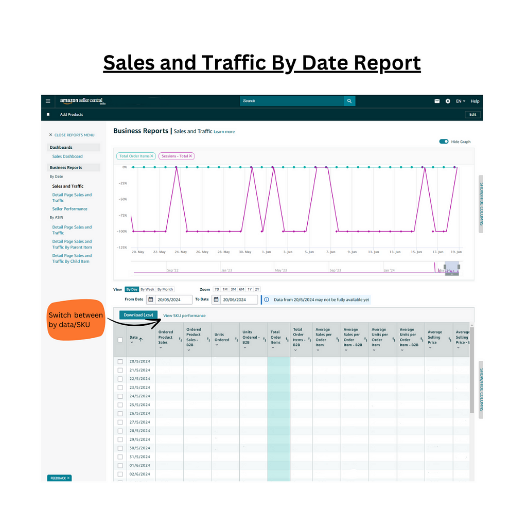 Screenshot of Amazon Sales and Traffic by Date Report