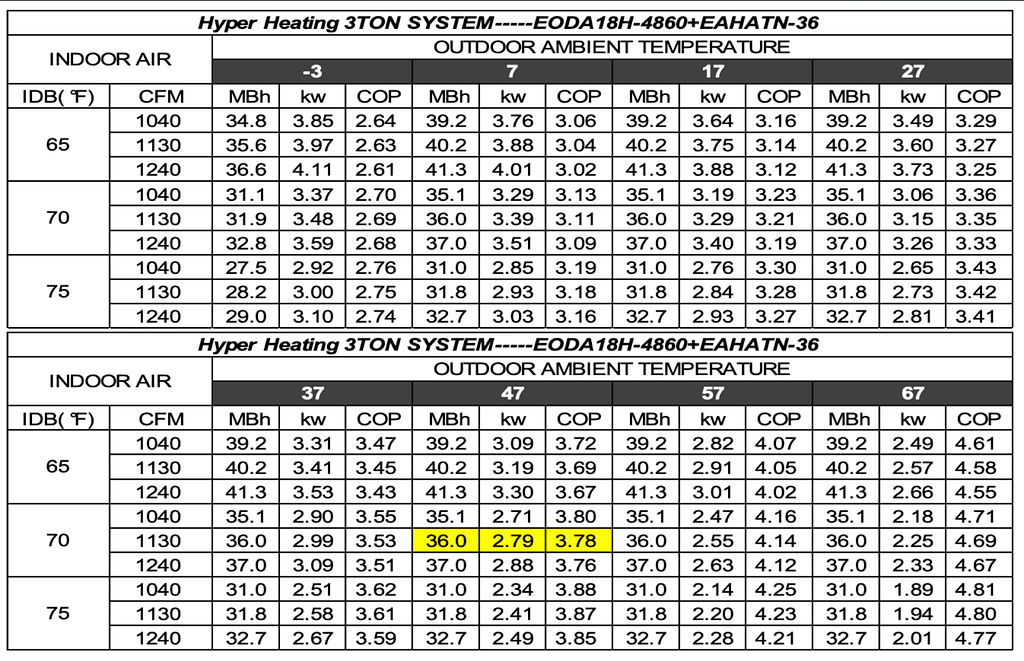 Table source https://cdn.lsicloud.net/designair/Resources/Ecoer_00001_1-18_SPEC.pdf