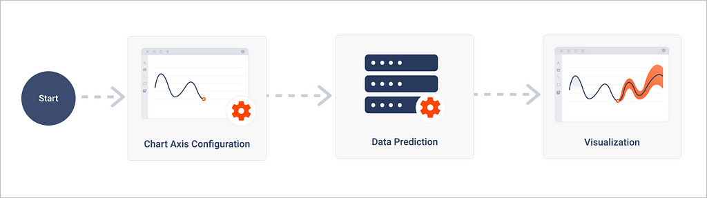 Forecast Model for Predictive Analytics | Reporting Tools Software