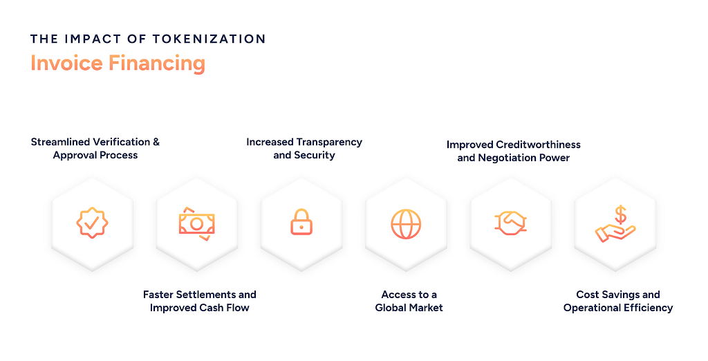 Benefits of invoice tokenization