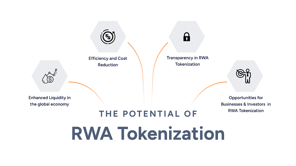 RWA tokenization benefits