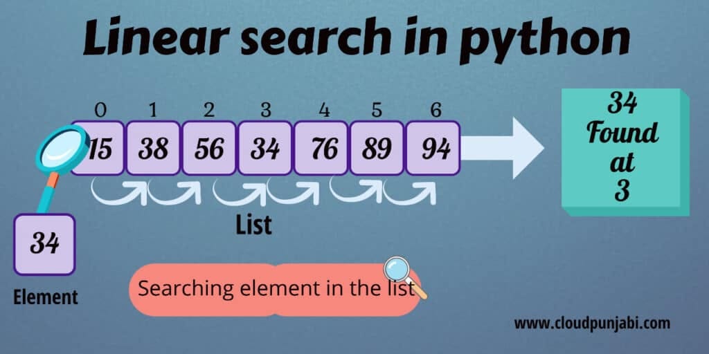 what-is-linear-search-in-python-laptrinhx