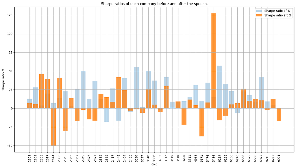 ai supply chain sharpe ratio