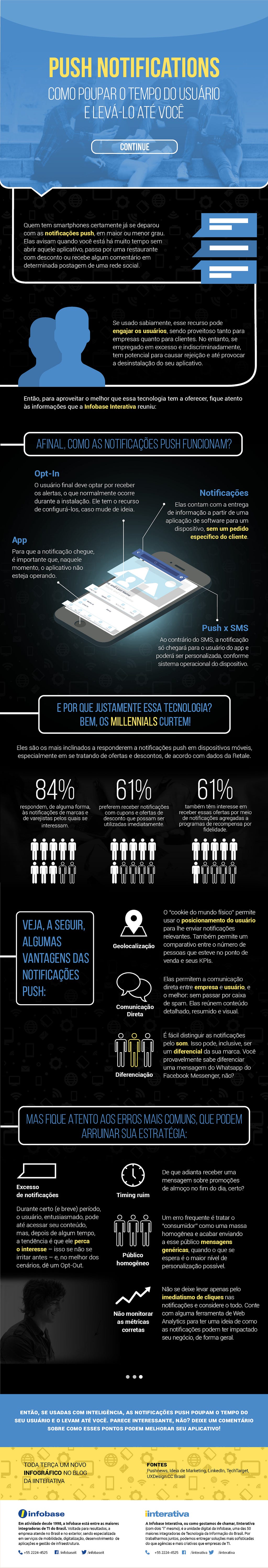 infográfico notificações de push