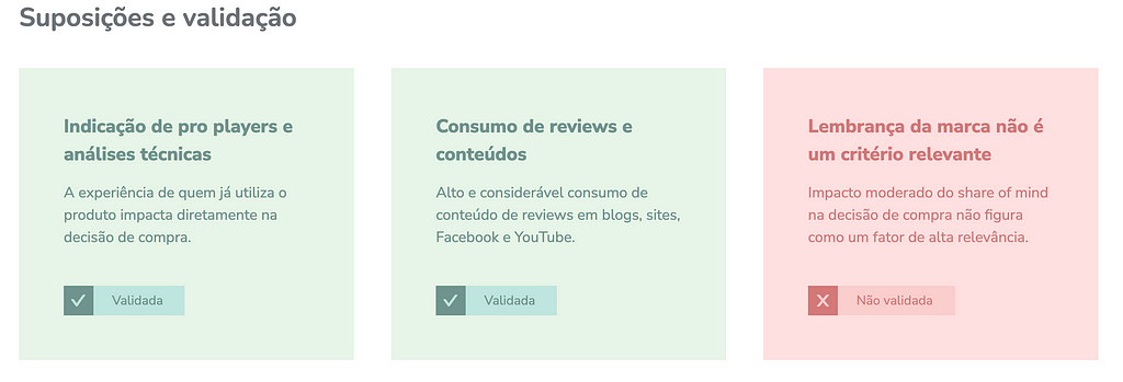 imagem do portfolio, mostrando suposições e validações, duas com farol verde que foram validadas, e uma em vermelho não validade. 