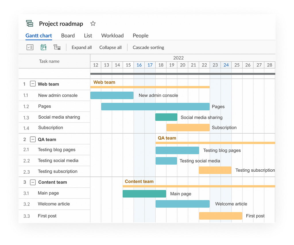 A project roadmap example in GanttPRO