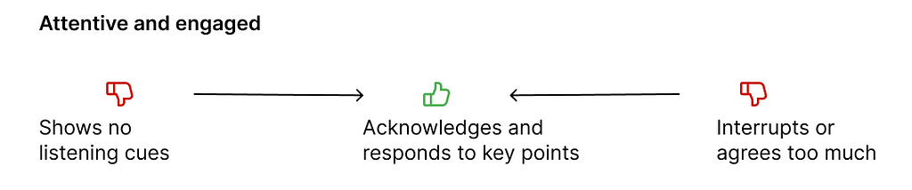 Attentive and engaged scale