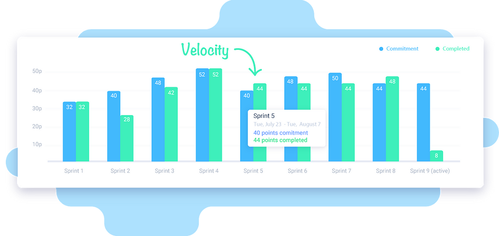 Scrum Sprint Review