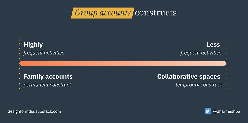 Designing group accounts for Indian families
