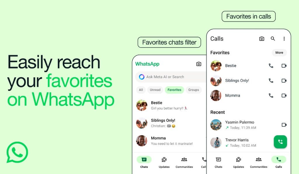 WhatsApp Introduces ‘Favorites’ for Easy Access to Important Contacts and Groups | Philip Okoampah…