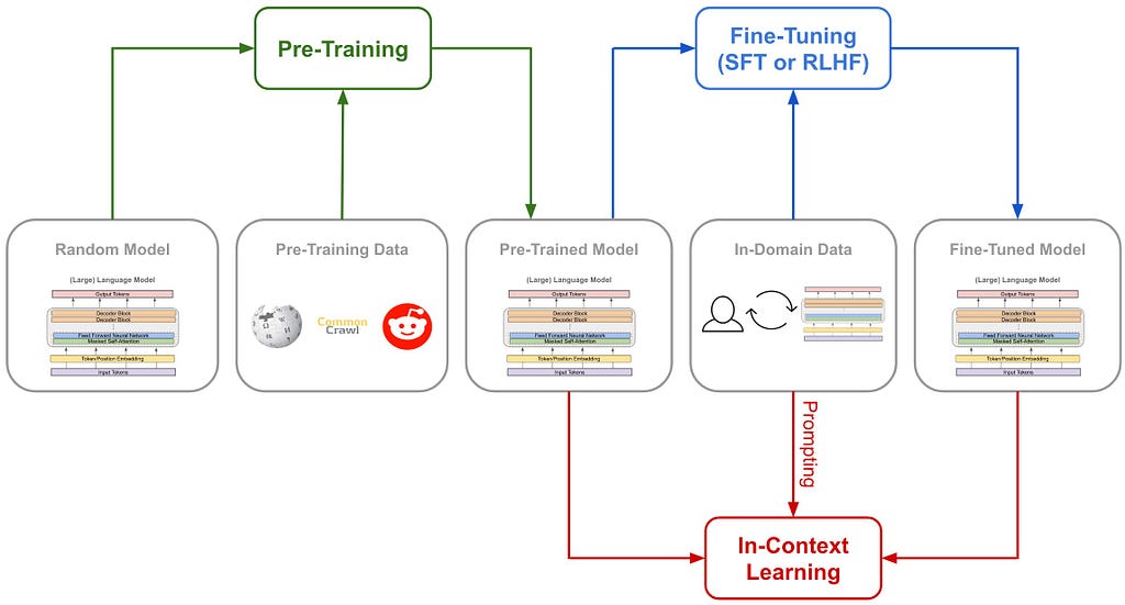 Llama-Nemotron: Engineering Efficient Reasoning Models for the Next Generation of LLM Systems