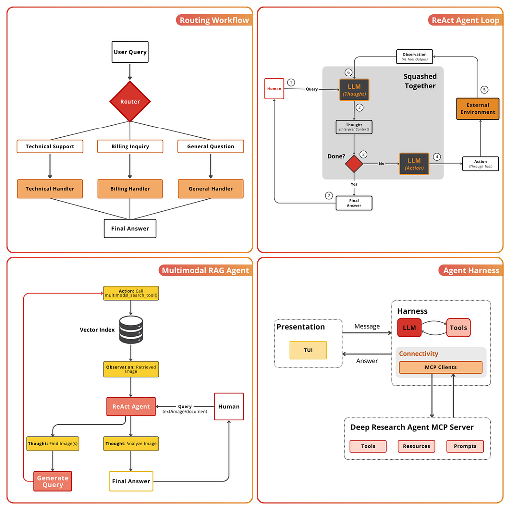 Is Towards AI Academy Good Place to Learn Agentic AI Engineering