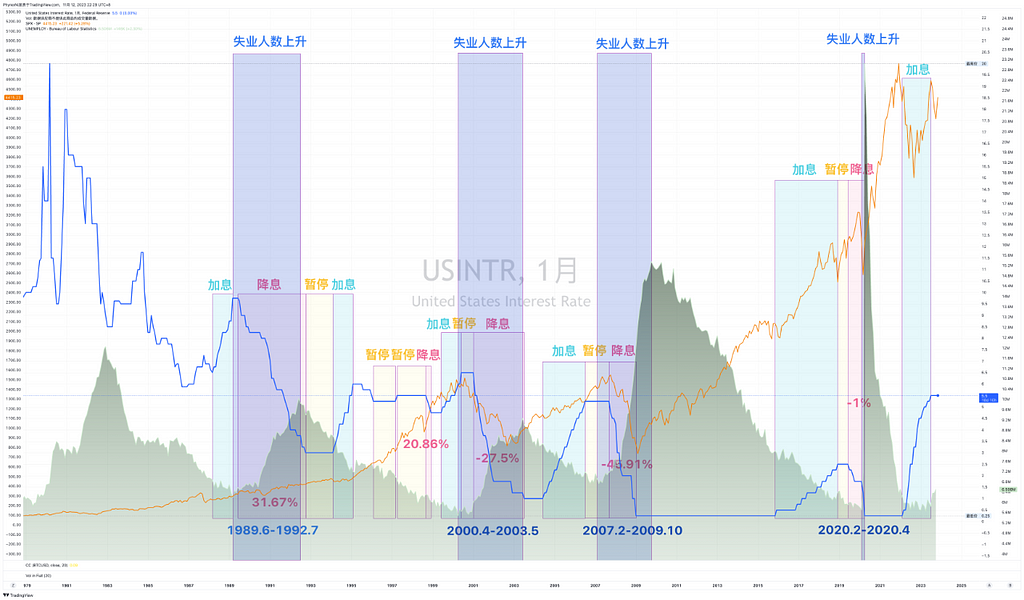 大型专题：牛市上涨的高潮期是否到来？又需要满足哪些条件 — 2023.12.9