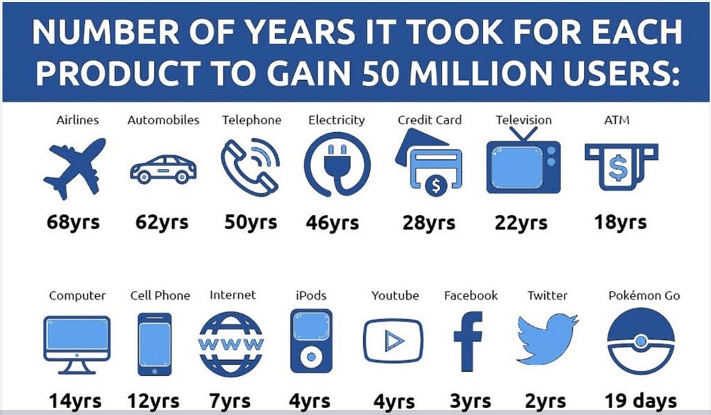2018–2025: The Golden Age of SaaS Freemium