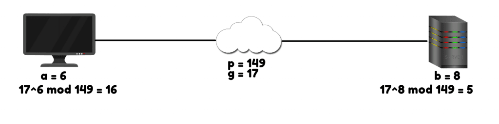 An image shows how to generate Client and Server encryption keys