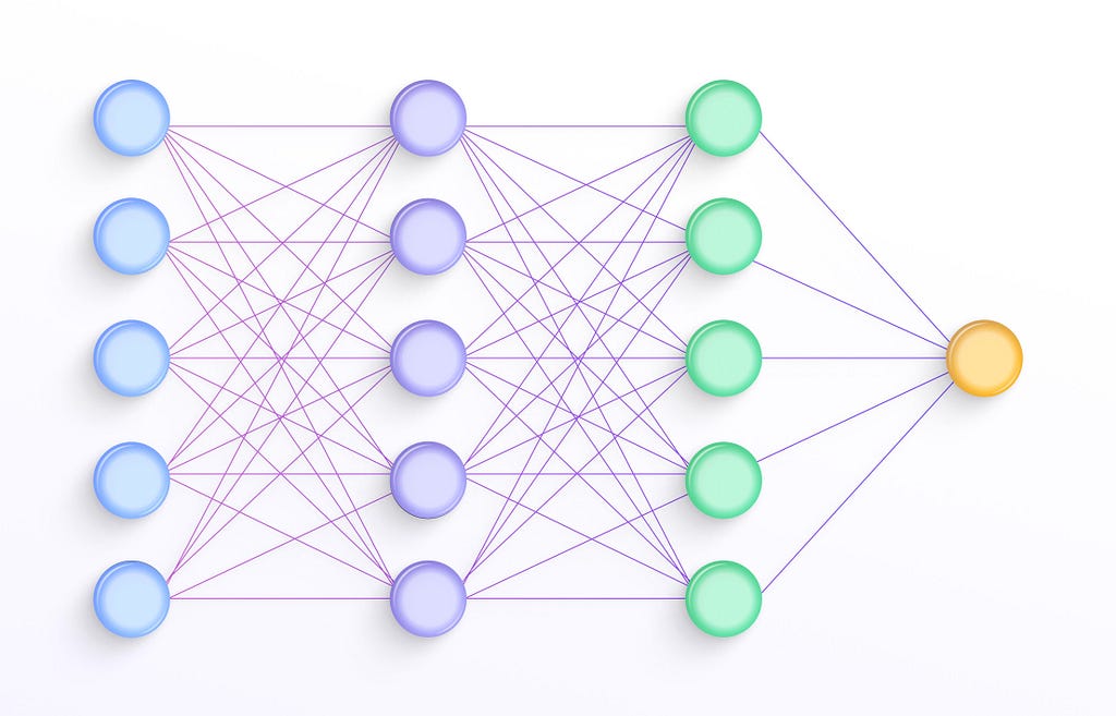 Convolutional Neural Networks