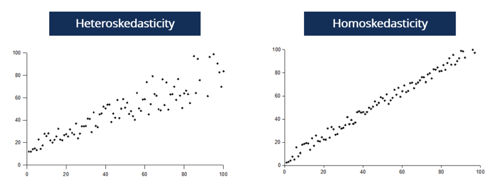 Embracing Volatility: Harnessing GARCH Models for Robust Time Series Forecasting in the Face of…