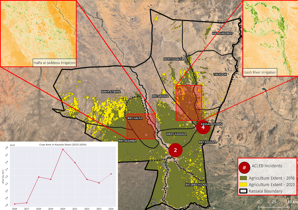 A map showing agricultural extents in 2016 versus 203 with conflict incidents overlaid