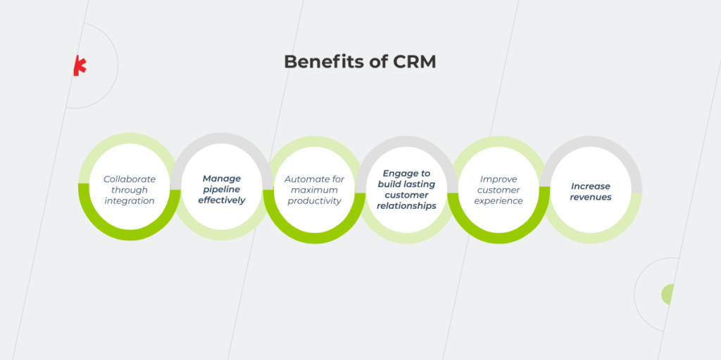 ERP vs CRM