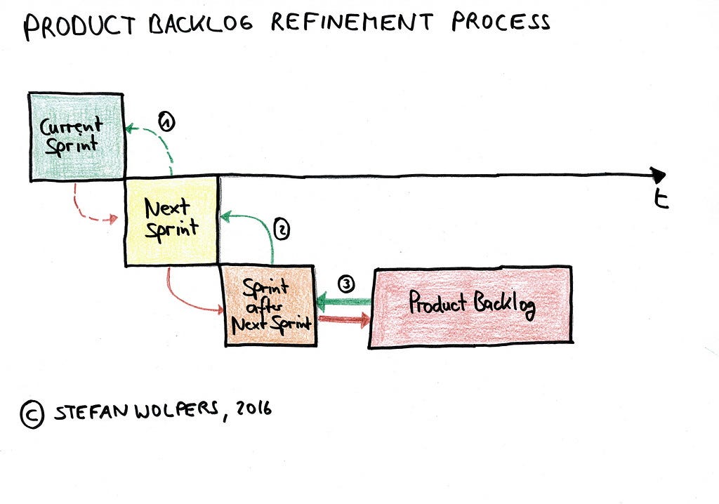 28-product-backlog-and-refinement-anti-patterns-laptrinhx