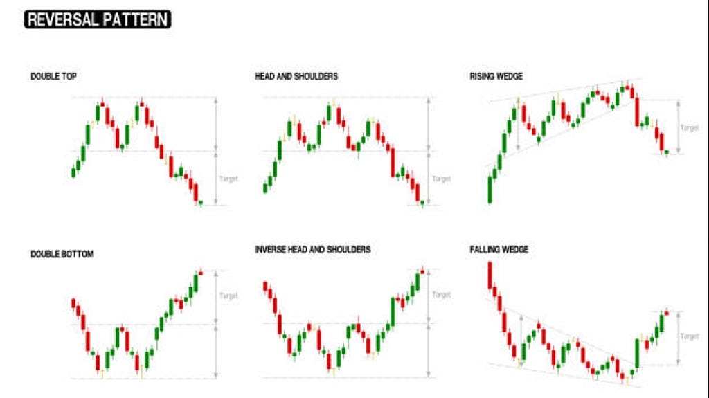 Mastering Forex Chart Patterns: 4 Keys to Identifying Reversal and Continuation Signals