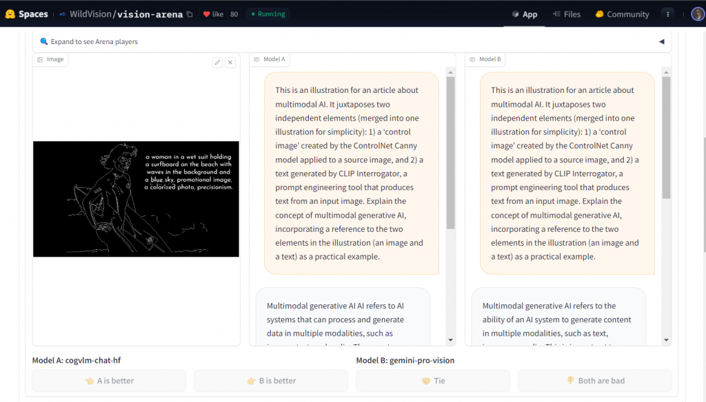 A screenshot of the WildVision/vision-arena interface on Hugging Face Spaces displaying a comparison between two AI models’ interpretations. On the left side, Model A presents a line drawing of a woman in a wetsuit holding a surfboard on the beach with waves and a blue sky in the background, labeled as a “colorized photo, precisionism.” Adjacent to this, the right side shows text describing an article about multimodal AI, discussing the merging of a ‘control image’ by the ControlNet Canny model