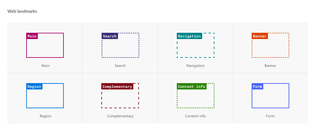 Microsoft Landmarks