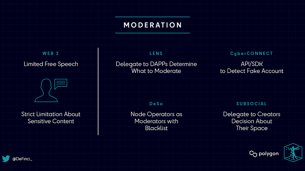 Moderation enforcement by Lens, DeSo, Cyberconnect, and SubSocial