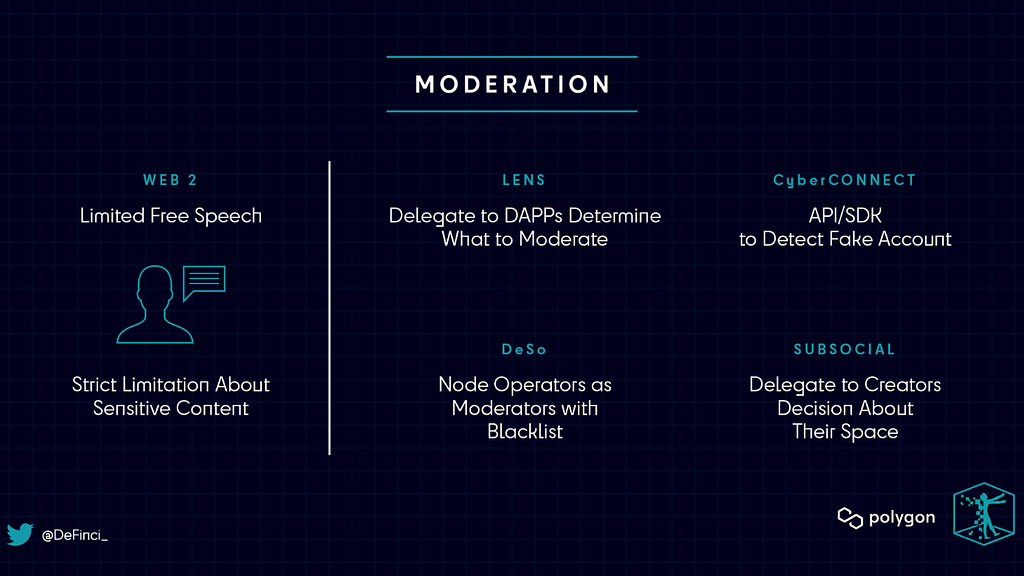 Moderation enforcement by Lens, DeSo, Cyberconnect, and SubSocial
