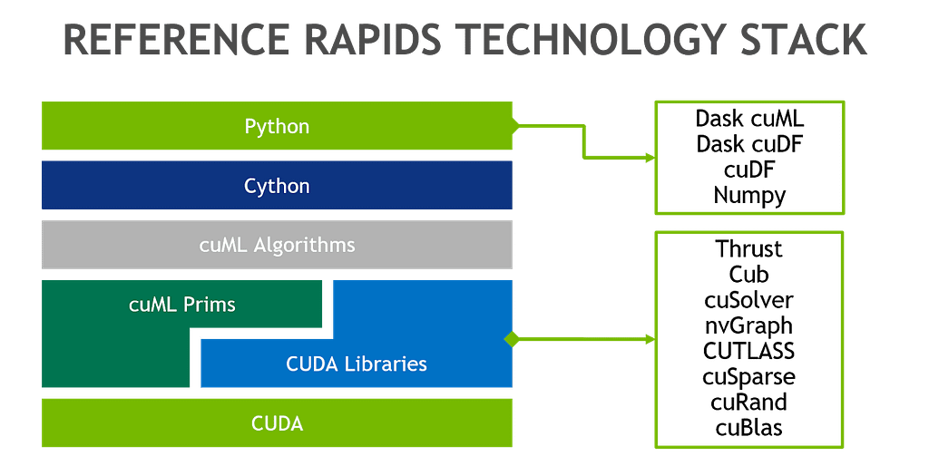 GPUAccelerated Signal Processing with cuSignal LaptrinhX