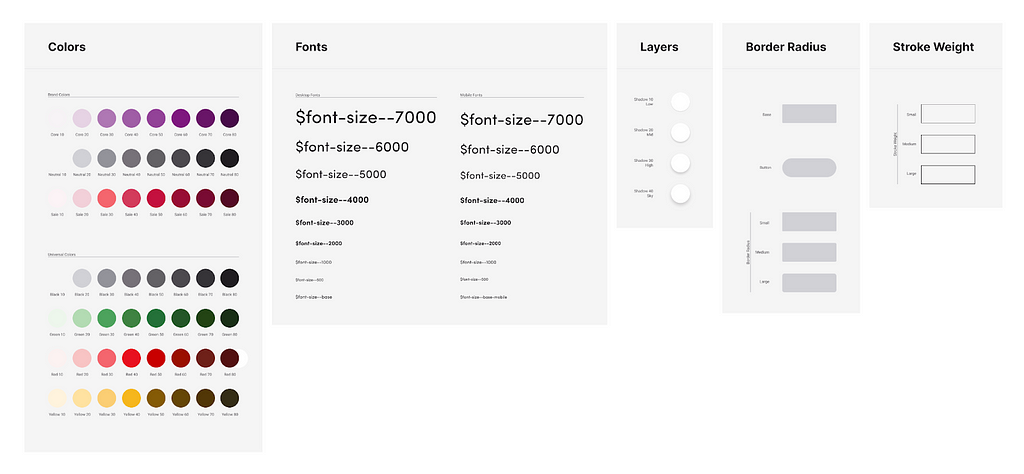 Wayfair’s theme, consisting of colors, fonts, layers, and border radius styles.