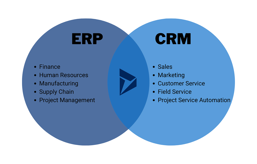 CRM Software Vs ERP: Choosing the Best for Your Business