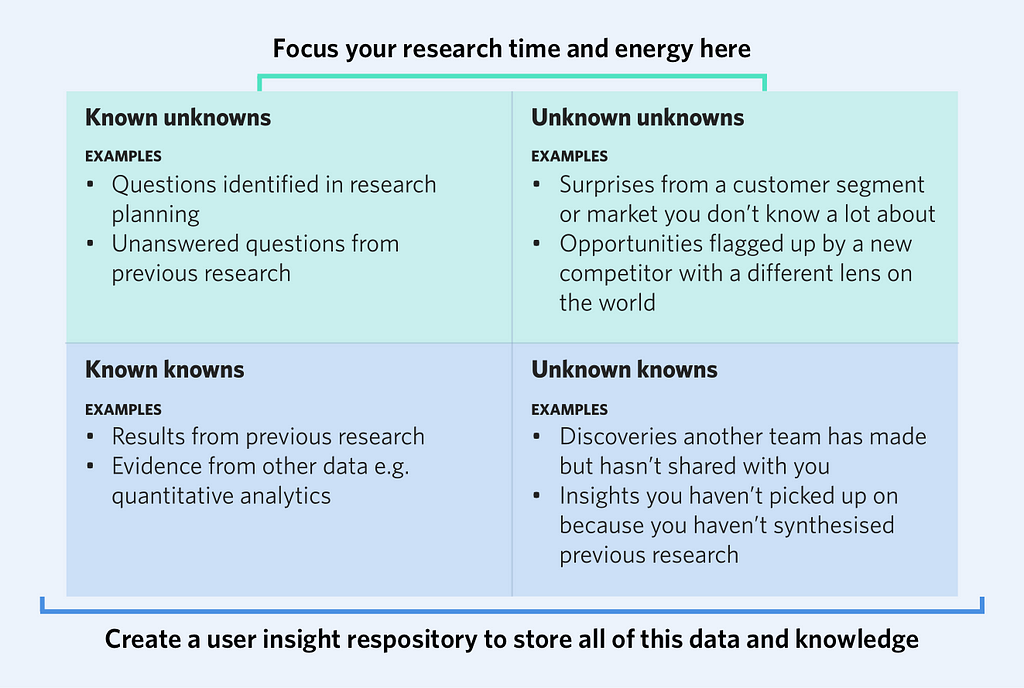 Where to focus your user research time