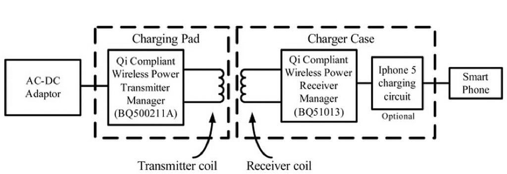 TSC - inductive charging 3