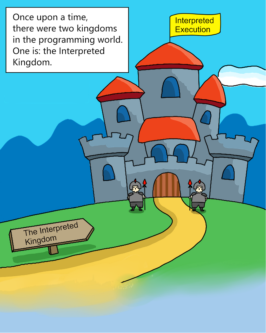 Once upon a time, there were two kingdoms in the programming world. One is: the Interpreted Kingdom.