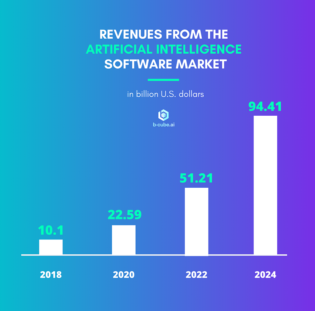 Python Machine Learning Blog - Python Machine Learning