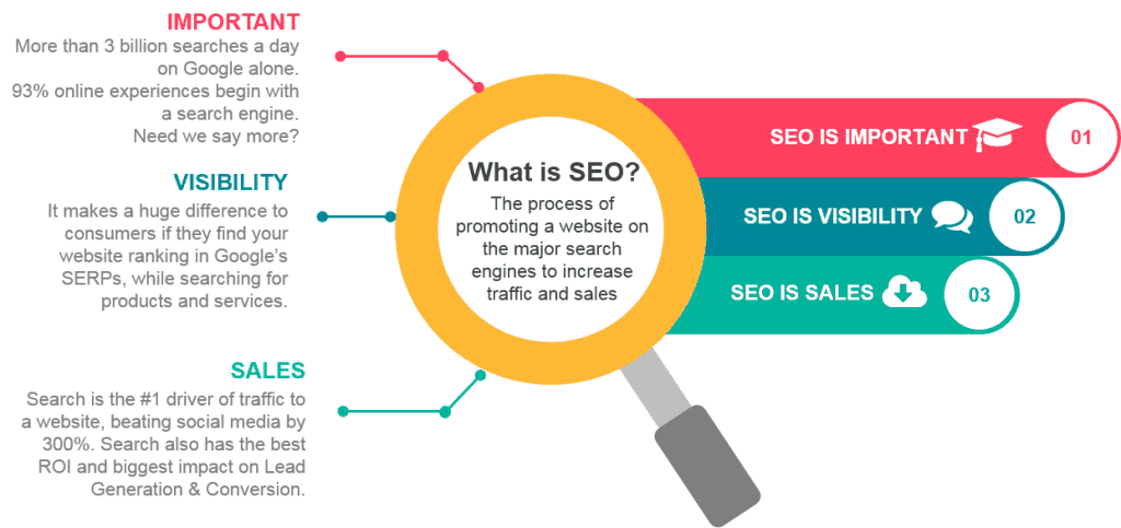 SEO Definition/SEO Meaning