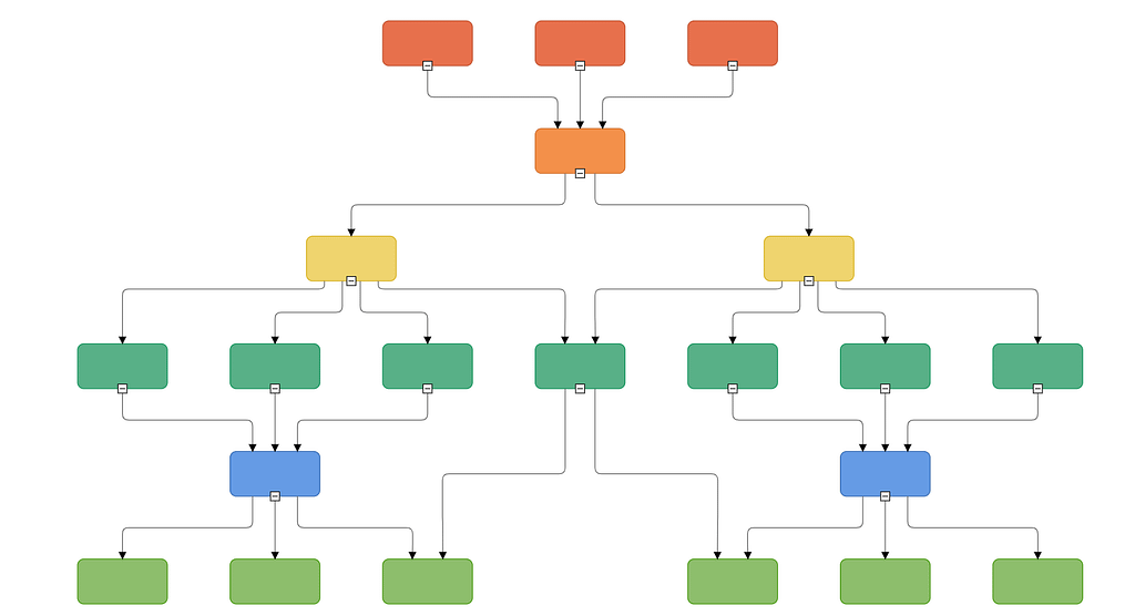 Customizing the spacing between nodes in a multiparent hierarchical tree using the Angular Diagram component