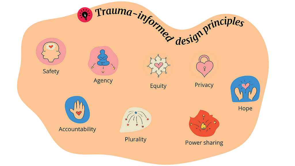 Chayn’s trauma-informed design principles: safety, agency, equity, privacy, accountability, plurality, power sharing, and hope
